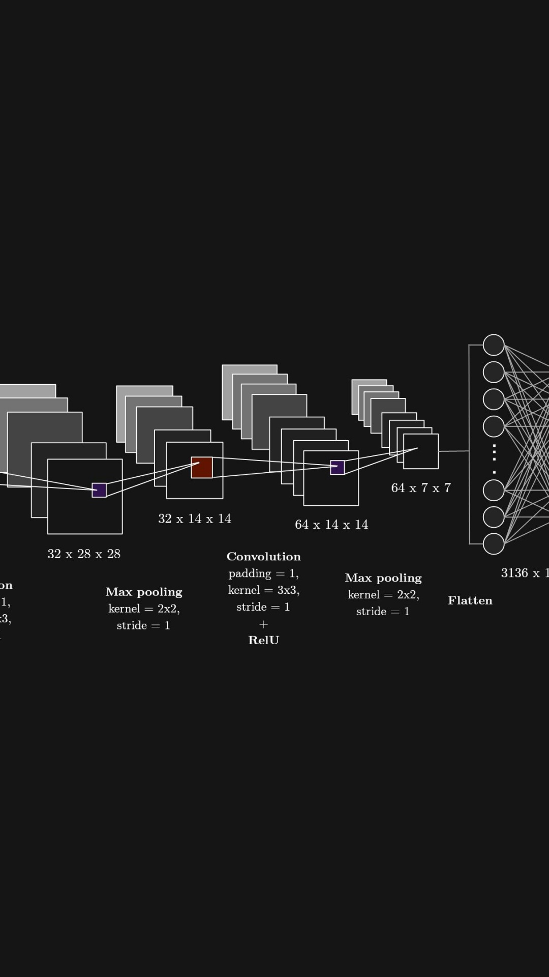 Обои сверточная нейронная сеть, база данных mnist, городской дизайн, круг, темнота в разрешении 1080x1920