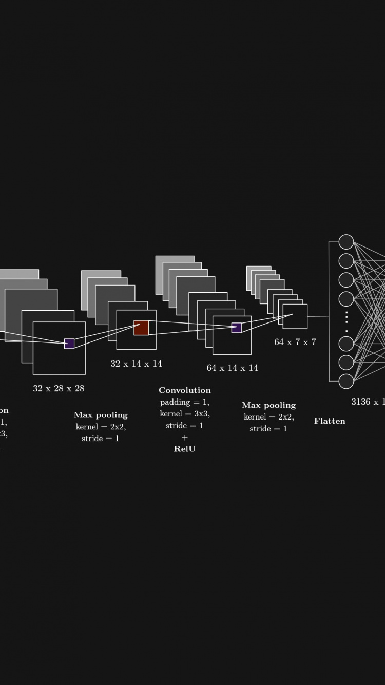 Обои сверточная нейронная сеть, база данных mnist, городской дизайн, круг, темнота в разрешении 750x1334